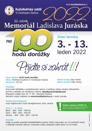 Memoriál Ladislava Juráska 2022 - konečné výsledky