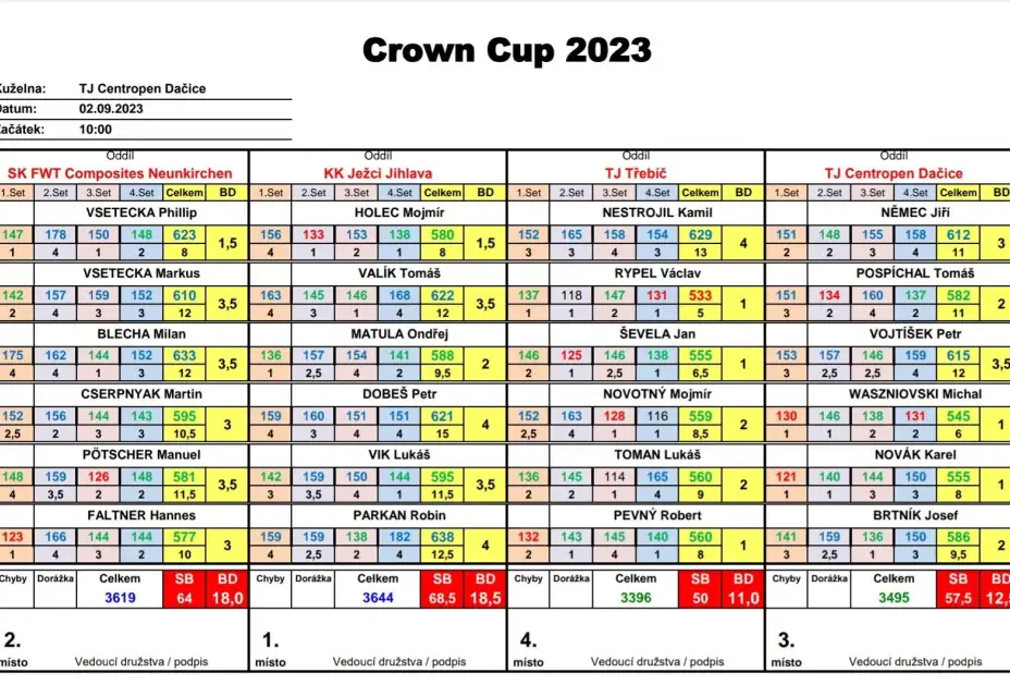 Crown Cup 2023
